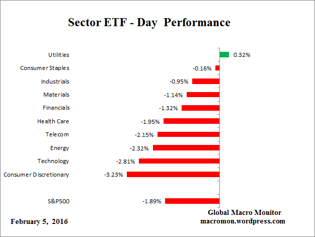 ETF_Day