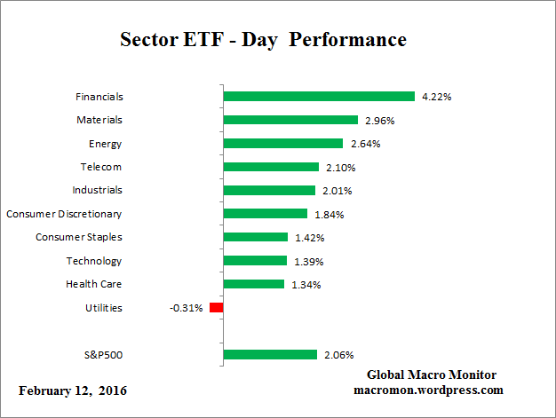 ETF_Day