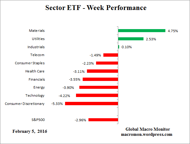 ETF_Week