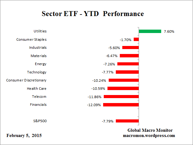 ETF_YTD