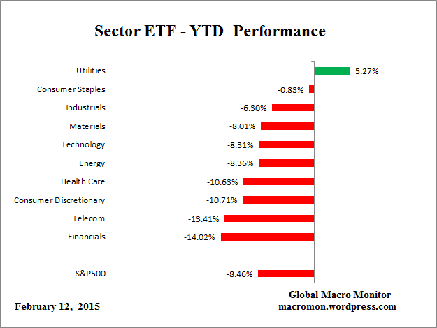 ETF_YTD