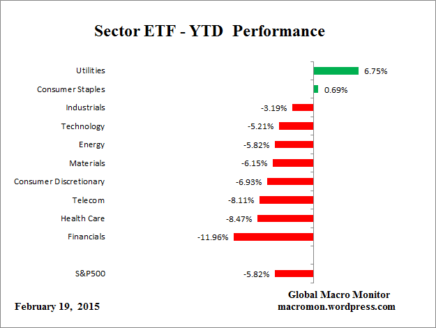 ETF_YTD