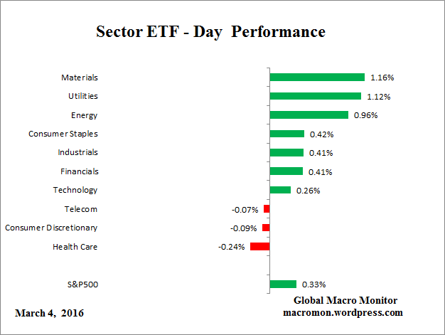 ETF_Day