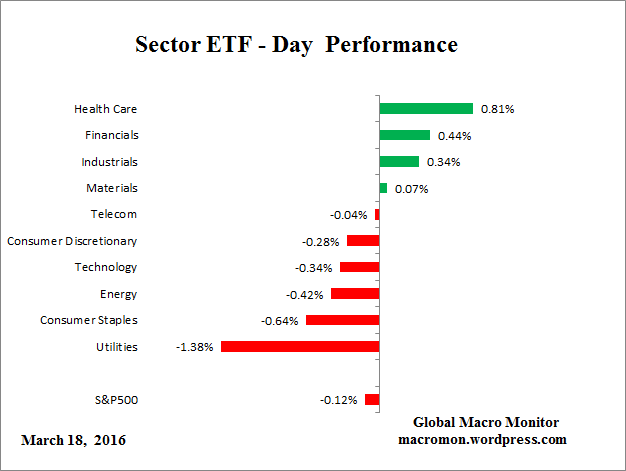 ETF_Day