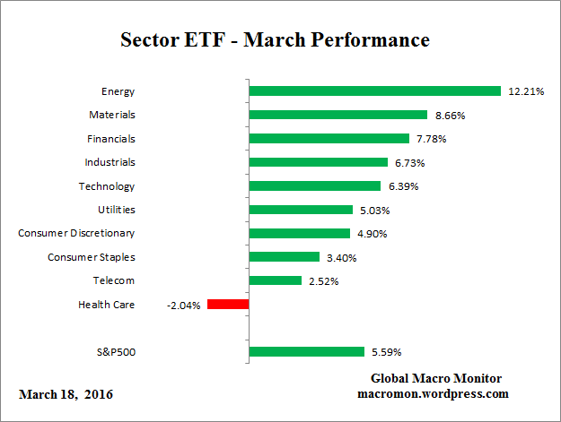 ETF_Month