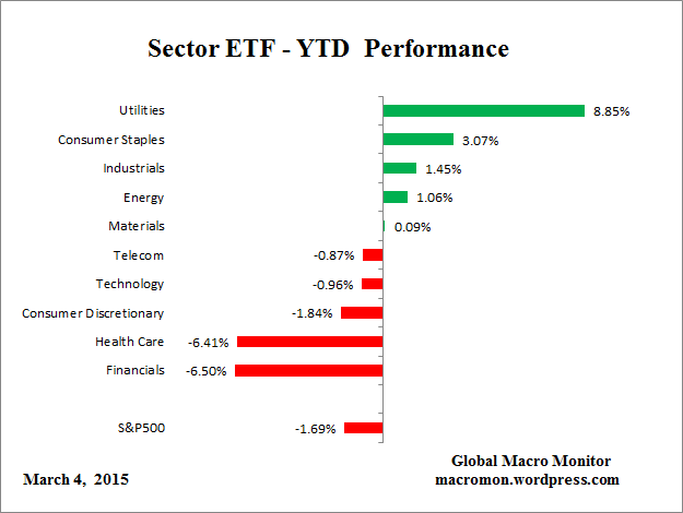 ETF_YTD