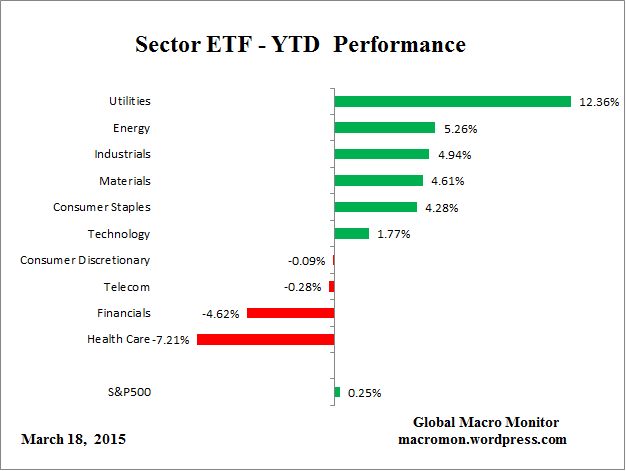 ETF_YTD