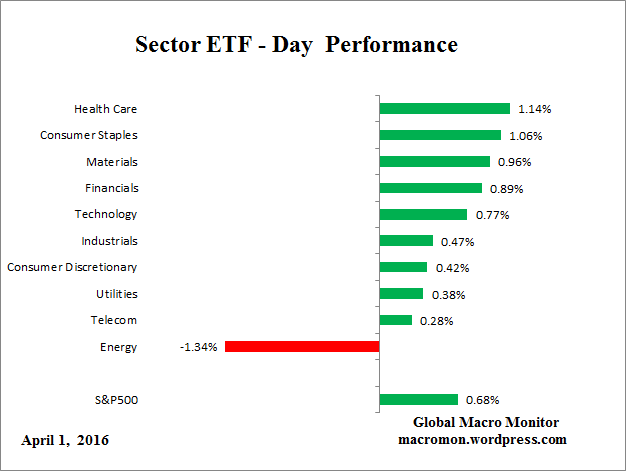 ETF_Day
