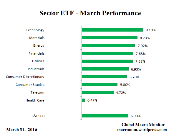 ETF_Month