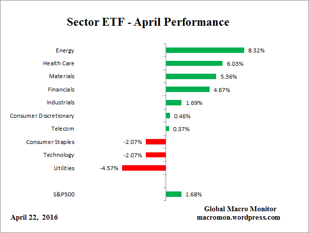 ETF_Month