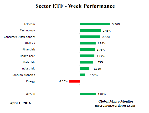 ETF_Week