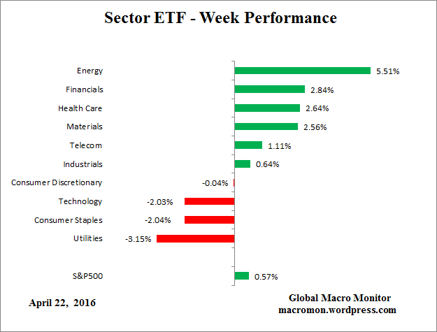 ETF_Week