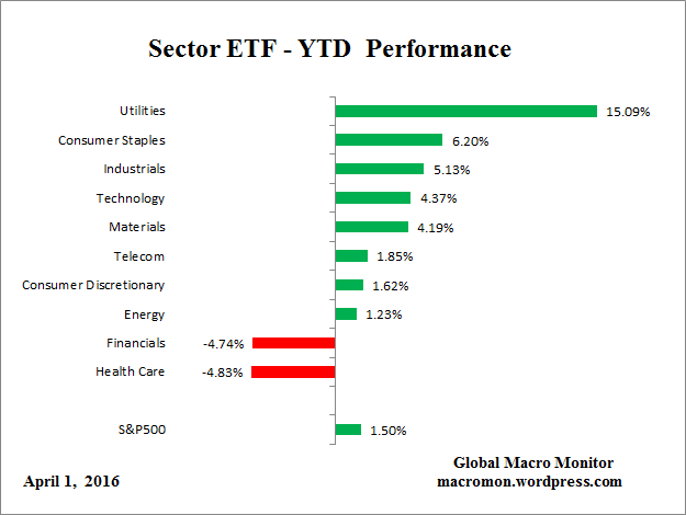 ETF_YTD
