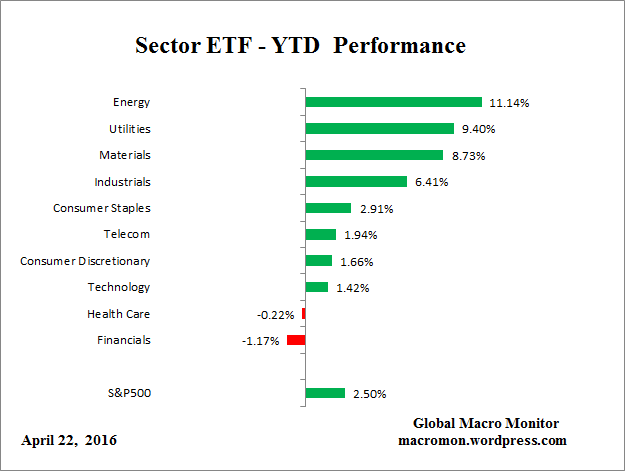 ETF_YTD