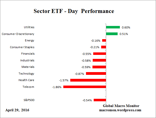 ETF_Day