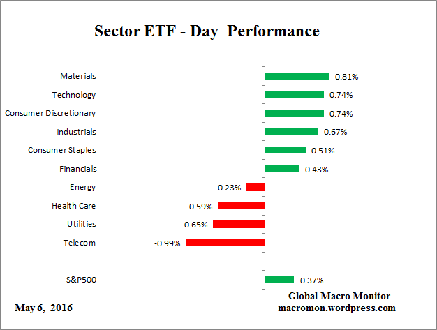ETF_Day