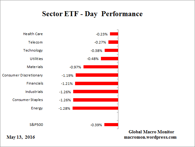 ETF_Day