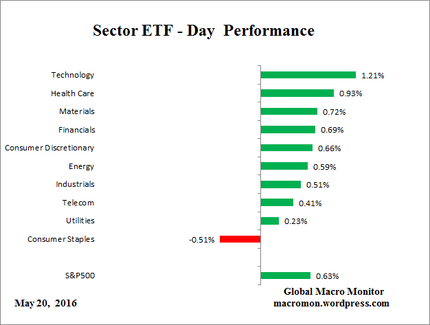 ETF_Day