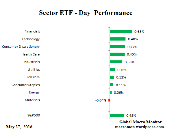 ETF_Day