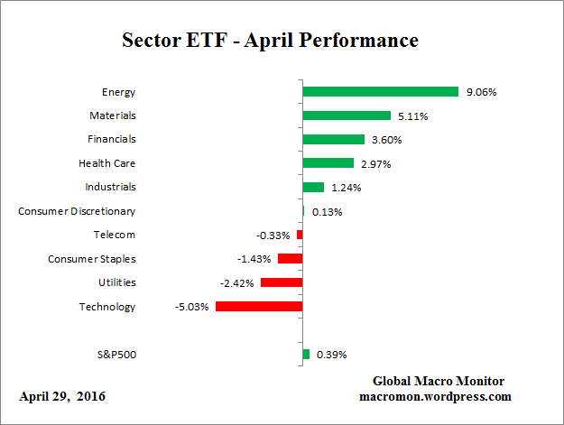 ETF_Month