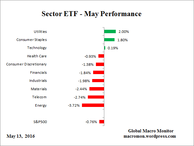 ETF_Month