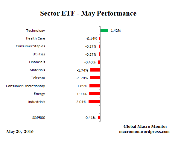 ETF_Month