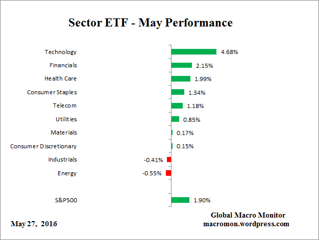 ETF_Month