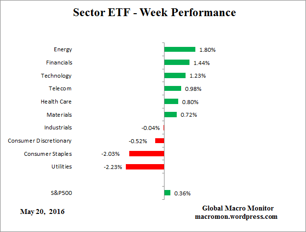 ETF_Week