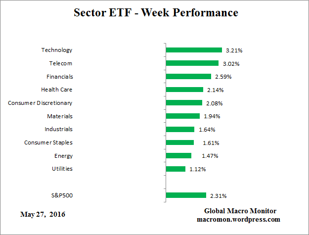 ETF_Week