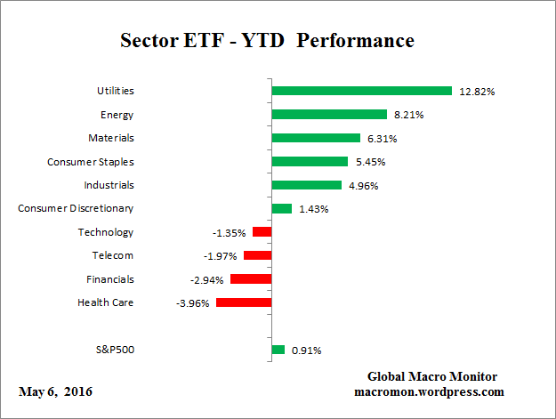 ETF_YTD