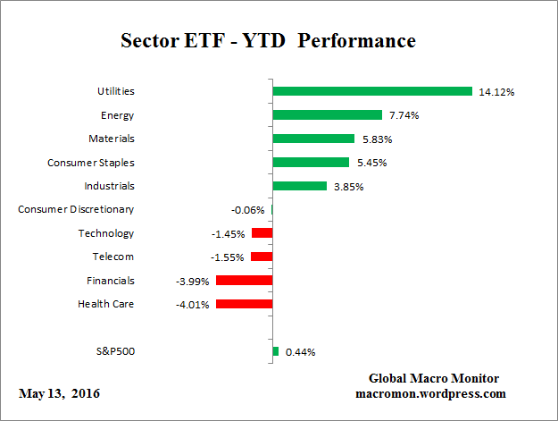 ETF_YTD