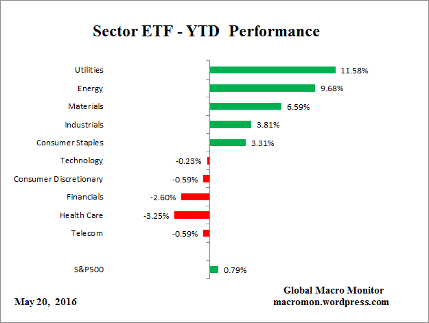 ETF_YTD