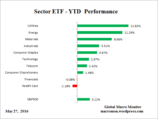 ETF_YTD
