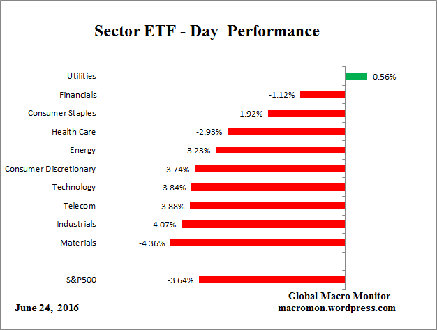 ETF_Day
