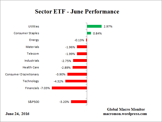 ETF_Month