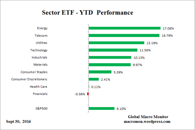 etf_ytd