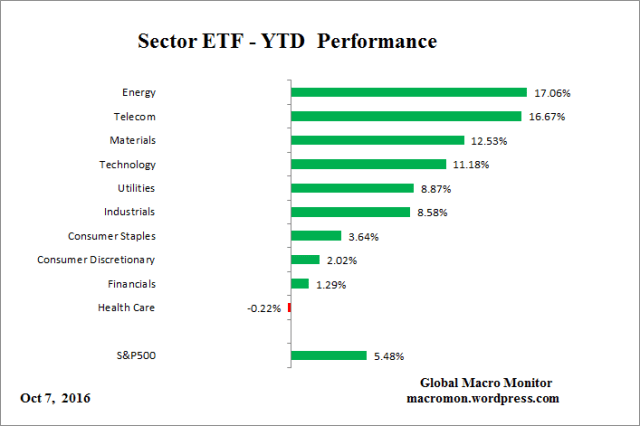 etf_ytd