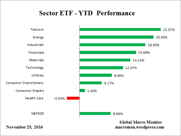 etf_ytd