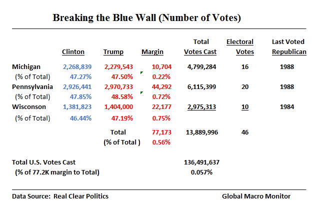 breaking-the-blue-wall