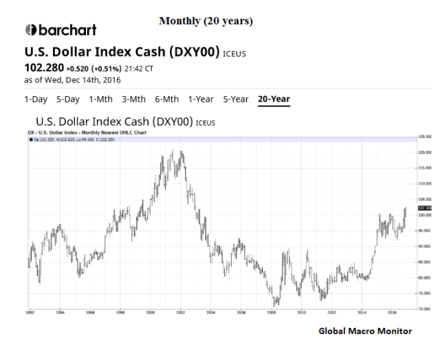 dollar_monthly