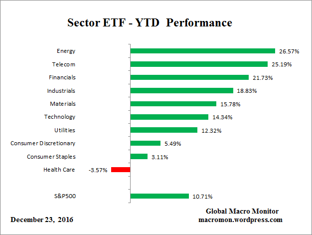 etf_ytd