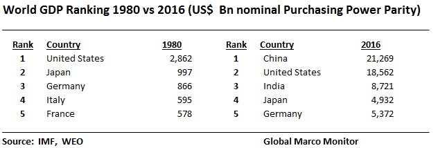 global-gdp-rankings