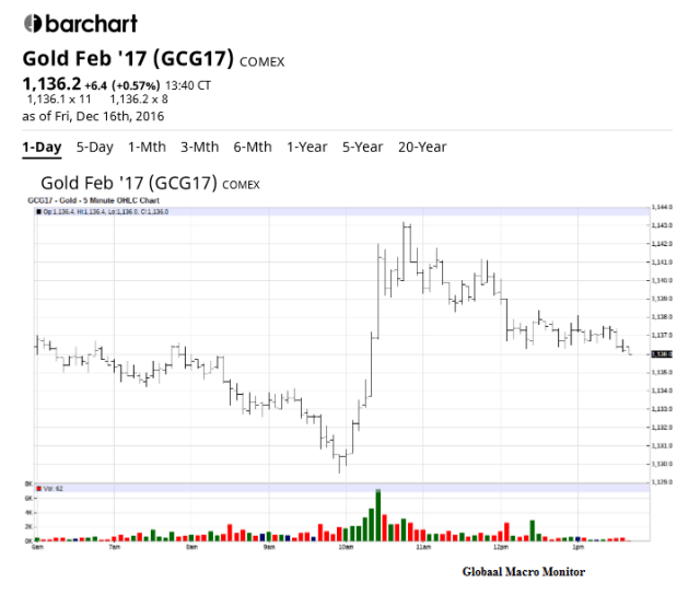 gold_dec16