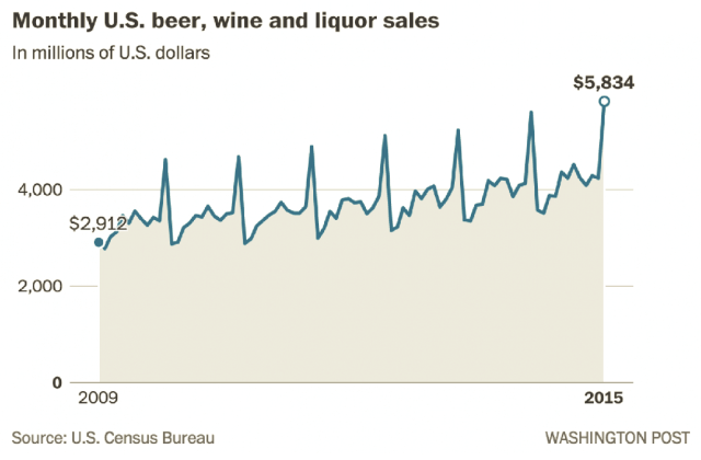 montly-beer-and-wine-liquor-sales