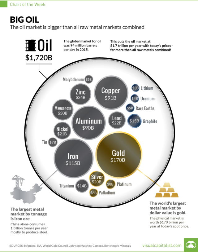 Oil v Commodities_Chart_Dec22.png