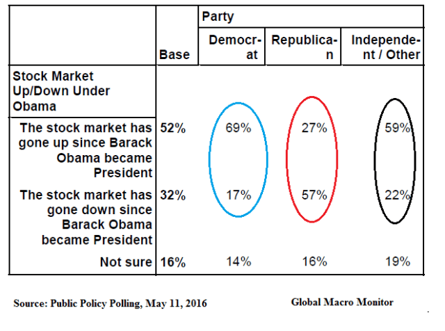 pp_stockmarket_poll_dec17