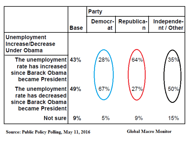 ppp_unemployment_poll_dec17