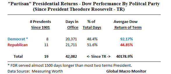 presidential_partisan_dec16