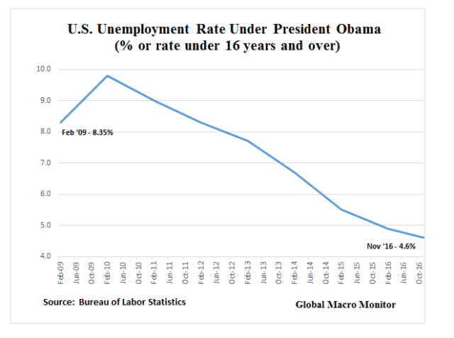 unempolyment_rate_dec17