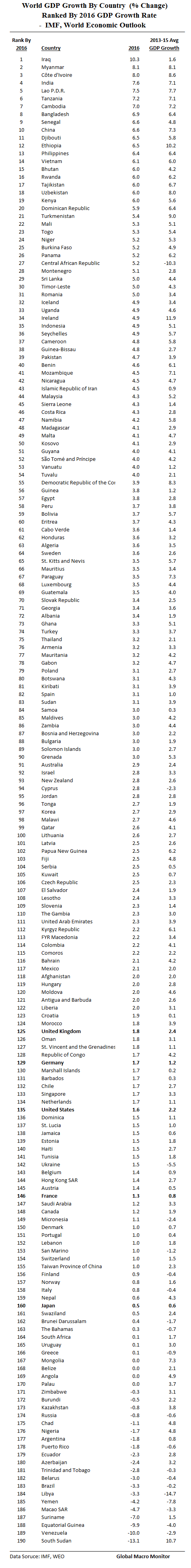 world_gdp_growth_dec19